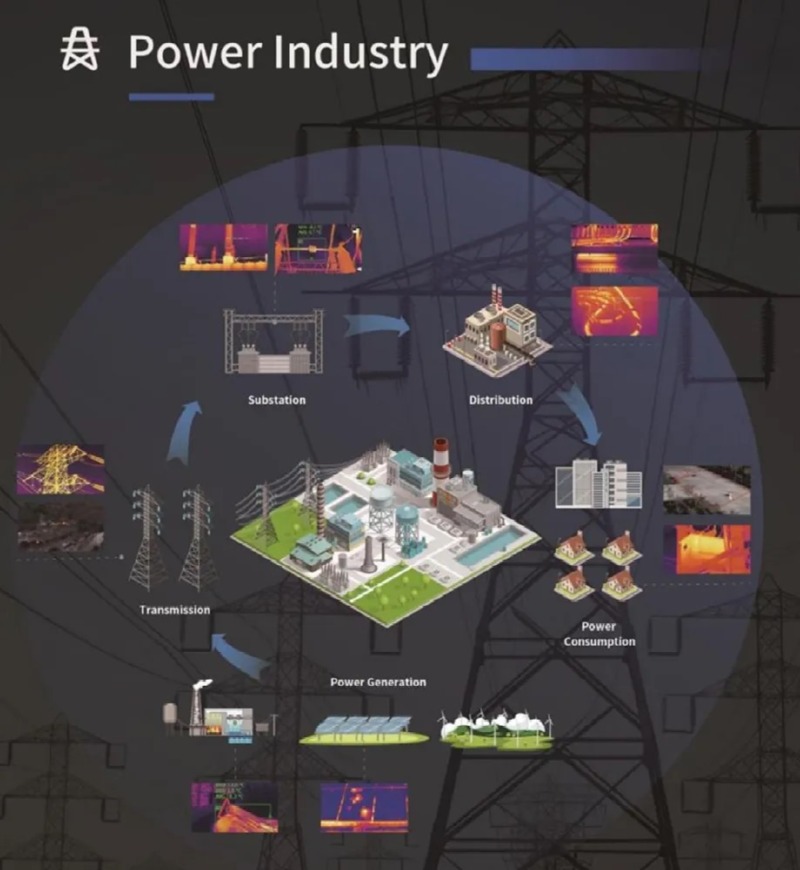 Raythink-thermal-camera-solution-in-power-industry.jpg